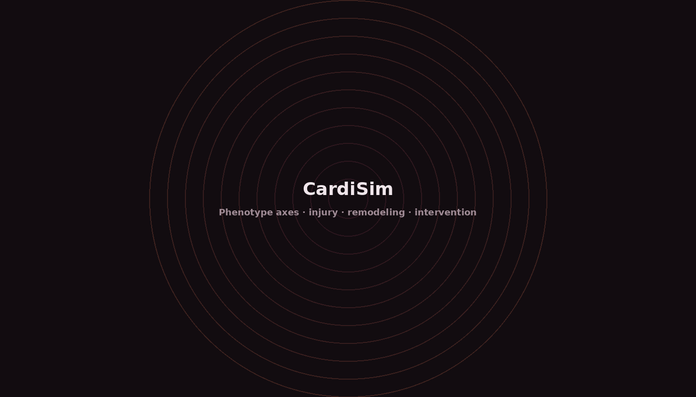 CardiSim , phenotype simulation